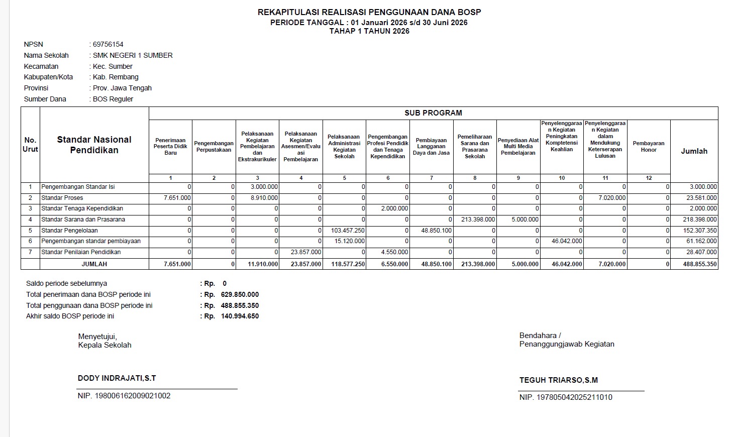 LAPORAN BOSP TAHAP 1 2026